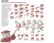 beef-chart.jpg